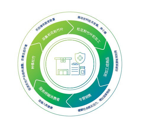 7d264b87c96c41f6b38b9e236d2c95ee